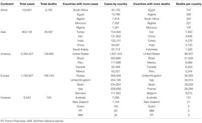 Stay at Home and Teach: A Comparative Study of Psychosocial Risks Between Spain and Mexico During the Pandemic